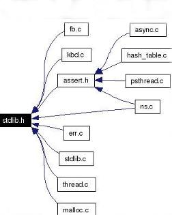 Не удается открыть источник файл stdlib h