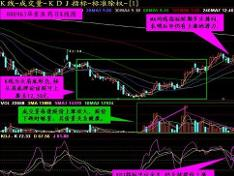 RSI相关图片