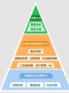 管家婆分销ERP系列