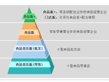 管家婆食品管理系列产品升级图