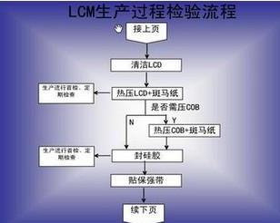 LCM - 搜狗百科