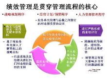 绩效管理体系-华恒智信