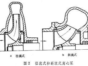 管道离心泵工作原理