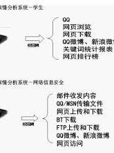 舆情分析
