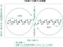 光子-内部结构模型图