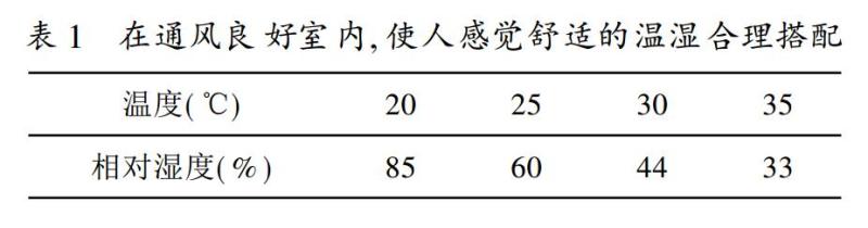 体感温度 搜狗百科 体感温度 搜狗百科