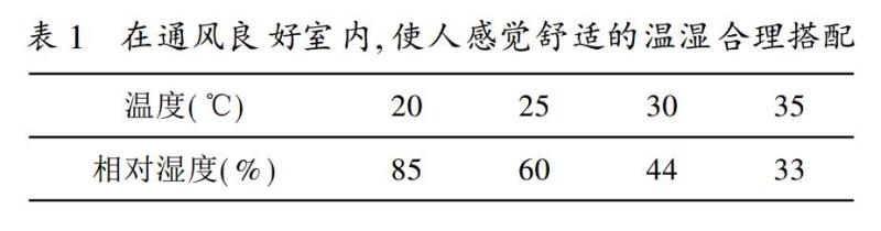 体感温度 搜狗百科