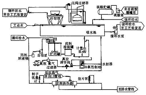 冷却水 搜狗百科