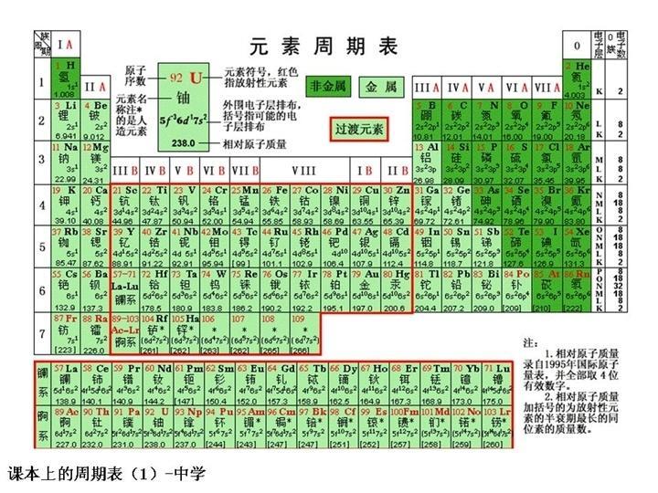 非铁金属 搜狗百科