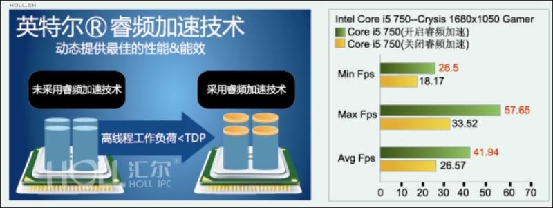 睿频加速技术 搜狗百科