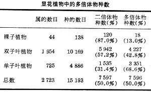染色体倍性 搜狗百科