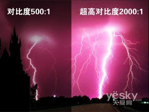 对比度 搜狗百科 对比度 搜狗百科