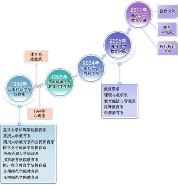 西南大学教育学部 搜狗百科