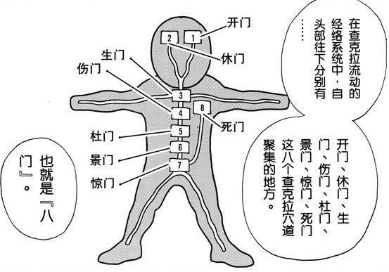 八门遁甲 日本漫画 火影忍者 中的体术 搜狗百科