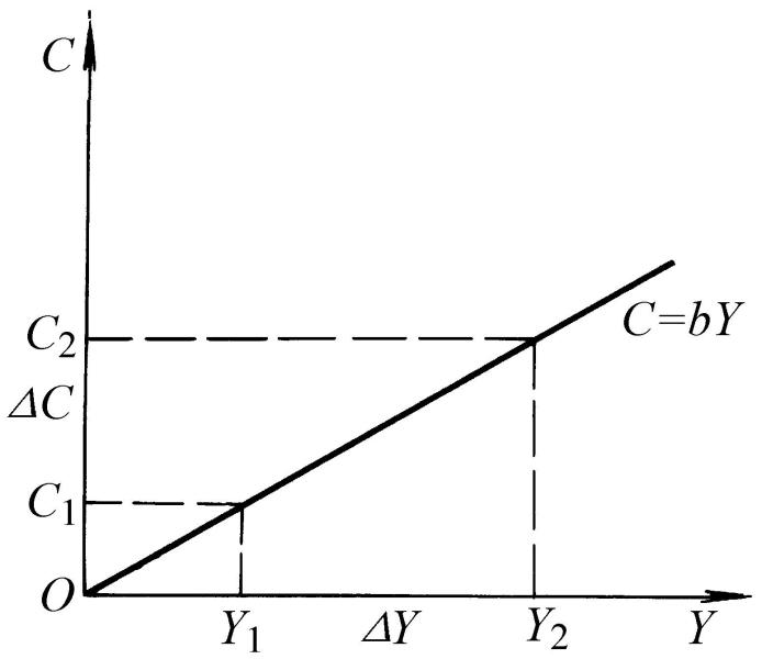 消费函数 搜狗百科