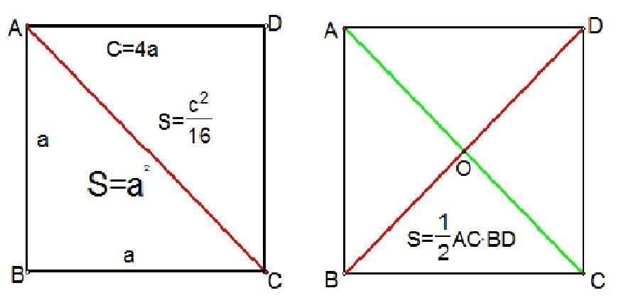 正方形面积计算公式 数学公式 搜狗百科
