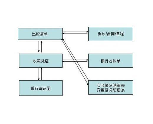 银行询证函