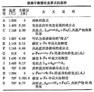 铁碳平衡图 搜狗百科 铁碳平衡图 搜狗百科