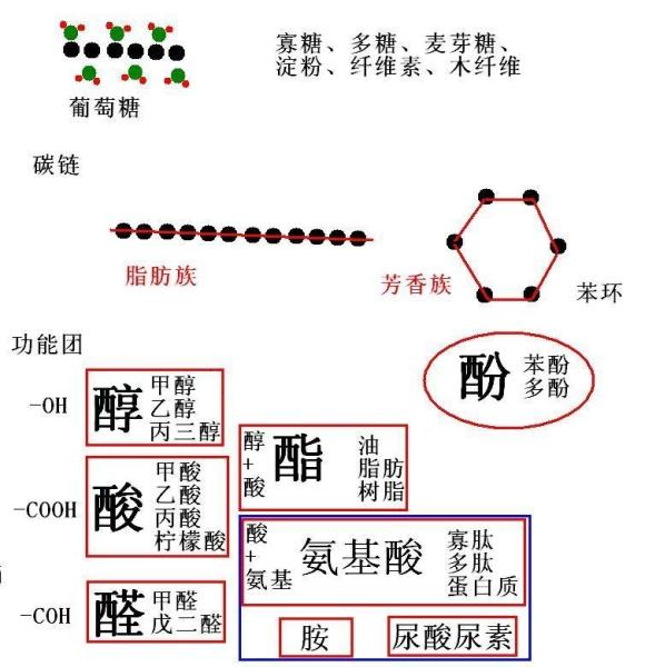 生物质 搜狗百科 生物质 搜狗百科