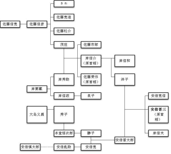 安倍家族 搜狗百科