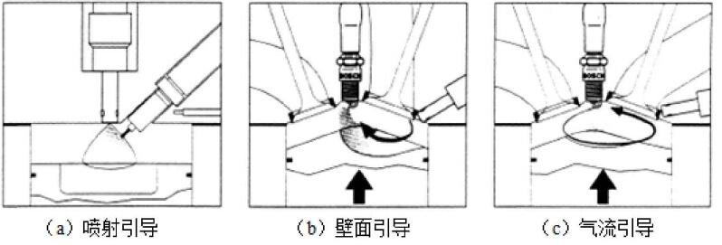 缸内直喷技术 搜狗百科