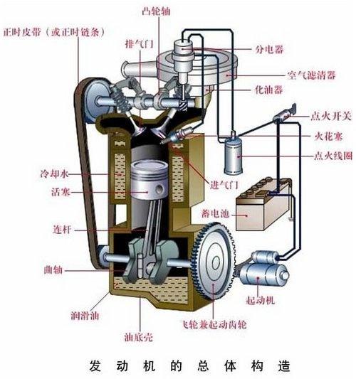 发动机 产生动力的机械装置 搜狗百科