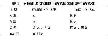 血型系统 搜狗百科