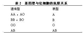 血型系统 搜狗百科