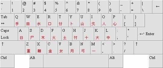 仓颉输入法 搜狗百科 仓颉输入法 搜狗百科