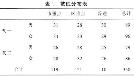 李克特量表 搜狗百科