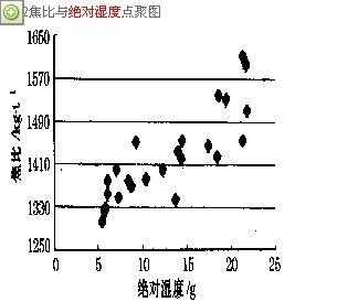 绝对湿度 搜狗百科