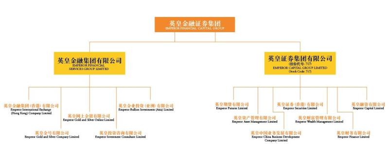 英皇金融证券集团 搜狗百科