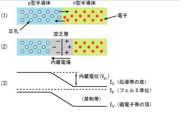 二极体 搜狗百科