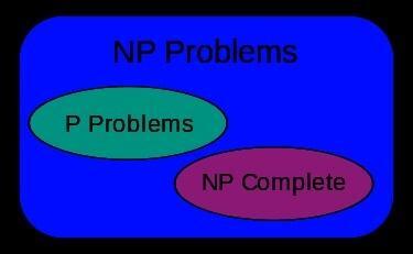 Np问题 搜狗百科 Np问题 搜狗百科