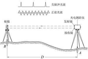光电测距仪 搜狗百科