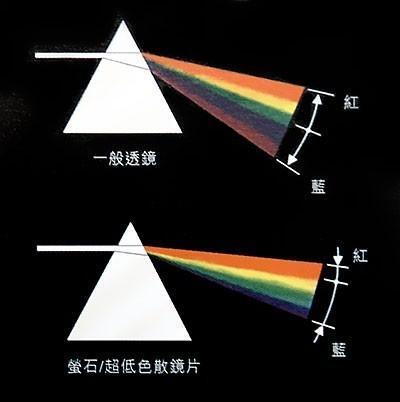 色散 光学现象 搜狗百科