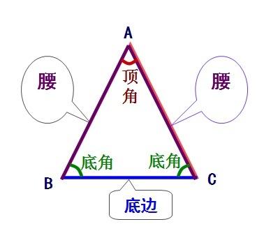 等腰三角形 搜狗百科 等腰三角形 搜狗百科