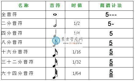 全音符 搜狗百科