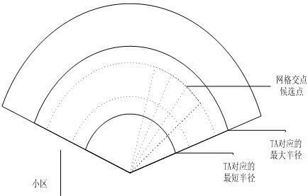 扇环 搜狗百科