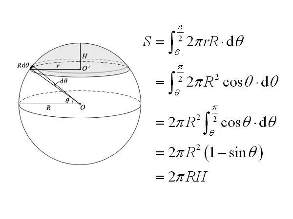 球冠表面积公式 数学术语 搜狗百科