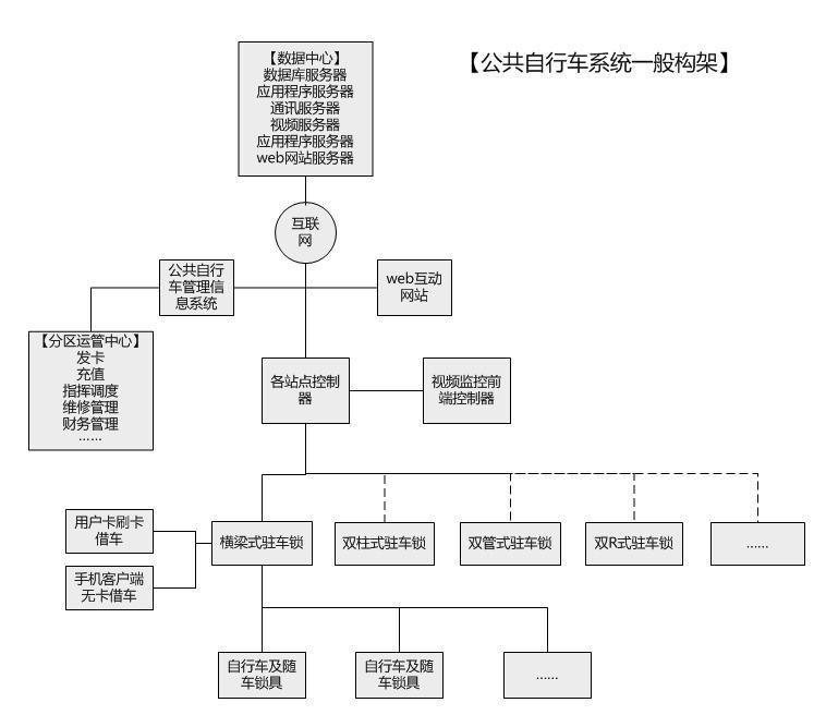 公共自行车 公共自行车出行系统 搜狗百科