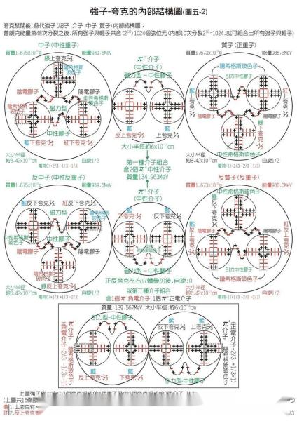 核力 搜狗百科 核力 搜狗百科