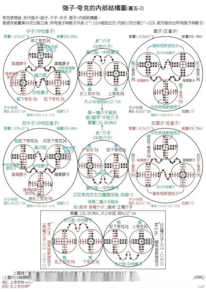 核力 搜狗百科