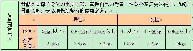 骨量