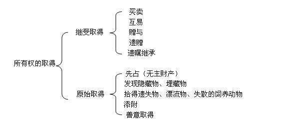 善意取得制度 搜狗百科