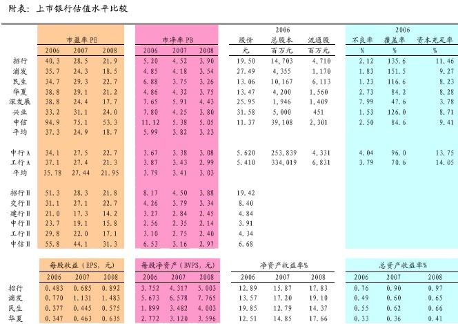 非利息收入 搜狗百科