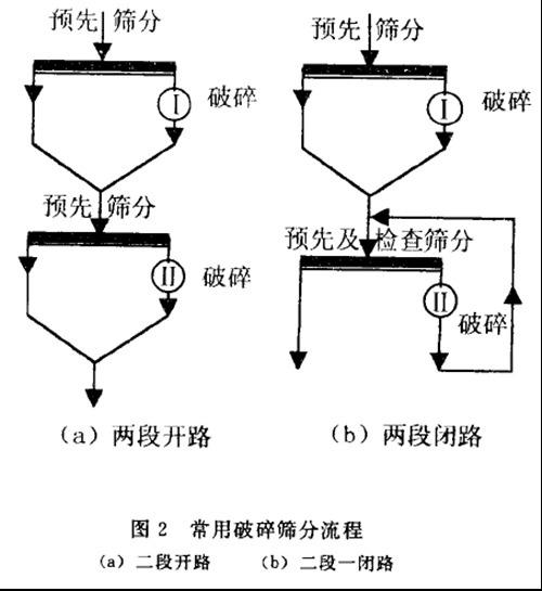 全泥氰化炭浆工艺 搜狗百科
