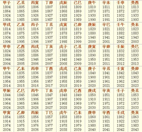 天干地支纪年法 中国历法使用的纪年方法 搜狗百科