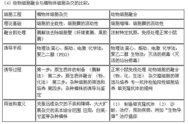 现代生物科技专题 人民教育出版社课程教材研究所著书籍 搜狗百科