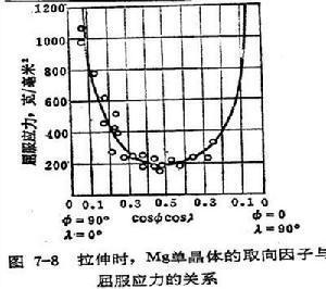 临界切应力 搜狗百科